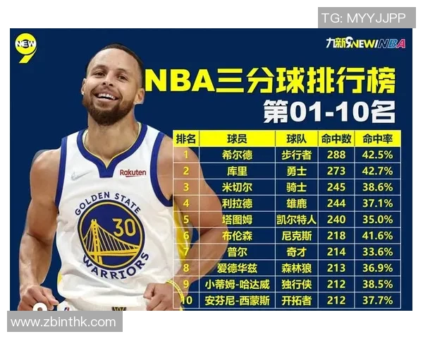 虽迟但到！库里突施冷箭三分命中